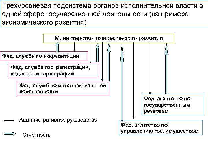 Трехуровневая банковская система накануне октябрьской революции схема