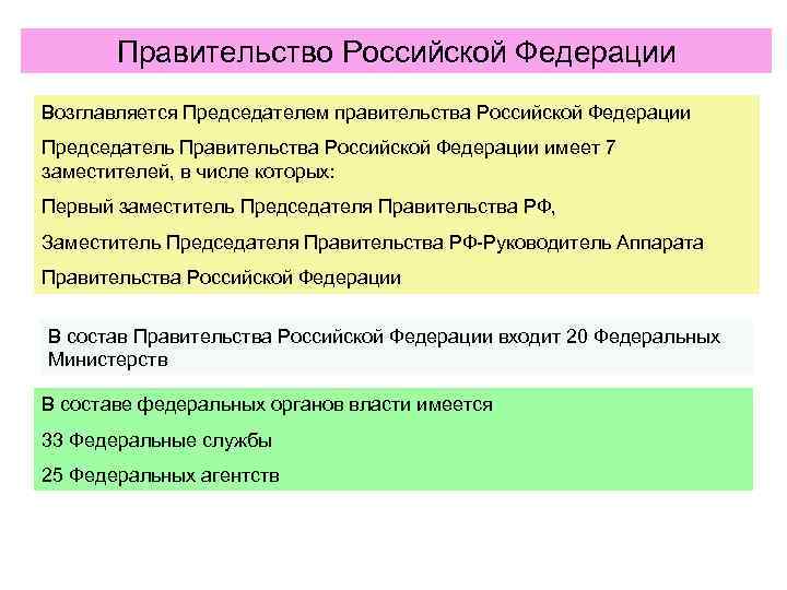 Представление председателя правительства. Председатель правительства РФ имеет право. Председатель правительства РФ обладает правом эксофицио. Правительство РФ имеет право. Председатель правительства РФ не имеет права.