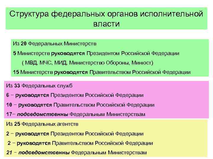Структура федеральных органов исполнительной власти Из 20 Федеральных Министерств 5 Министерств руководятся Президентом Российской