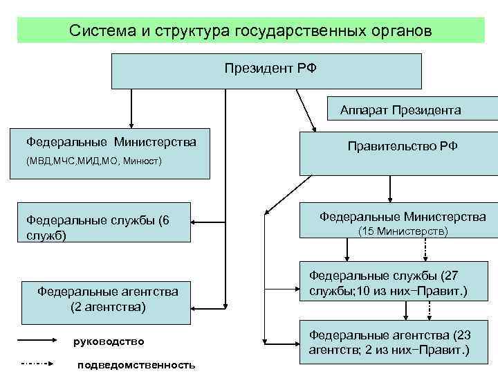 Деятельность государственных структур