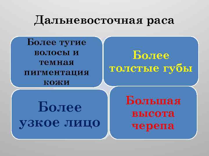 Дальневосточная раса Более тугие волосы и темная пигментация кожи Более узкое лицо Более толстые
