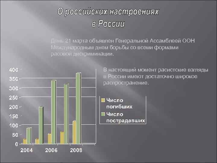 День 21 марта объявлен Генеральной Ассамблеей ООН Международным днем борьбы со всеми формами расовой