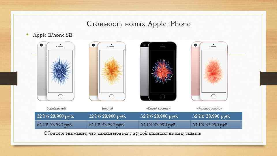 Стоимость новых Apple i. Phone • Apple IPhone SE 32 Гб 28. 990 руб.
