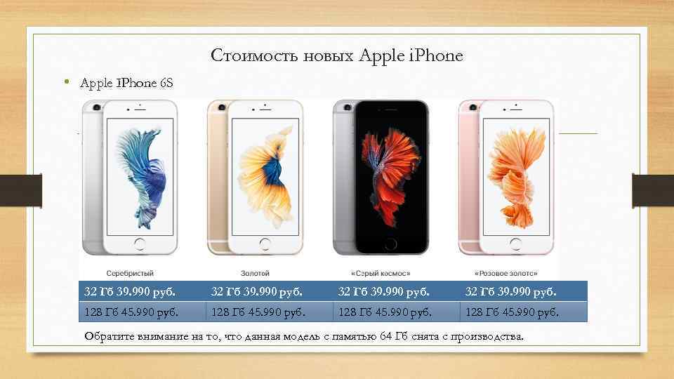 Стоимость новых Apple i. Phone • Apple IPhone 6 S 32 Гб 39. 990