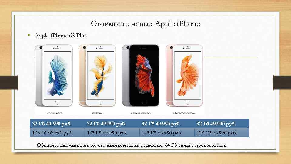 Стоимость новых Apple i. Phone • Apple IPhone 6 S Plus 32 Гб 49.