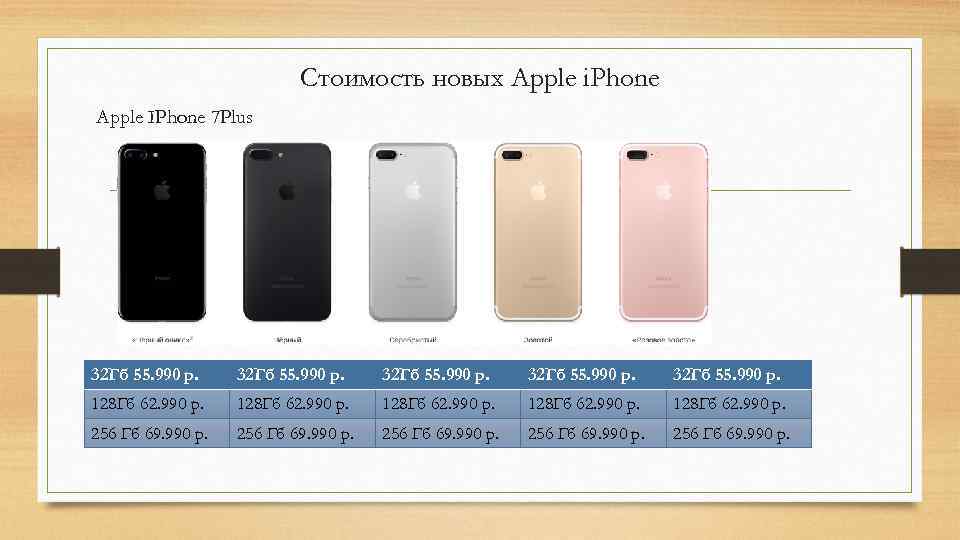 Стоимость новых Apple i. Phone Apple IPhone 7 Plus 32 Гб 55. 990 р.
