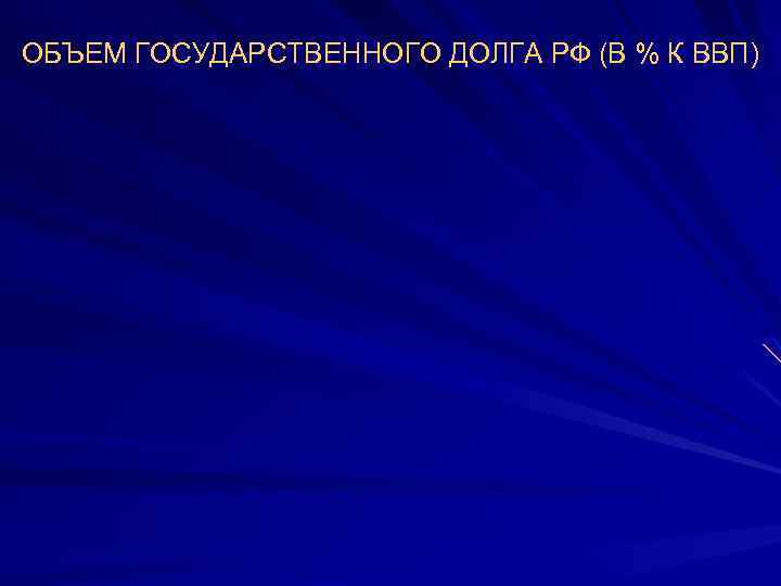 ОБЪЕМ ГОСУДАРСТВЕННОГО ДОЛГА РФ (В % К ВВП) 