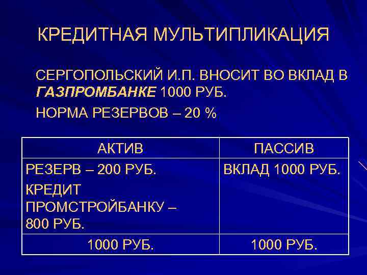 КРЕДИТНАЯ МУЛЬТИПЛИКАЦИЯ СЕРГОПОЛЬСКИЙ И. П. ВНОСИТ ВО ВКЛАД В ГАЗПРОМБАНКЕ 1000 РУБ. НОРМА РЕЗЕРВОВ