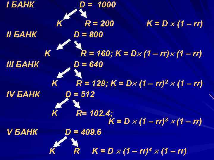 I БАНК D = 1000 K II БАНК R = 200 D = 800