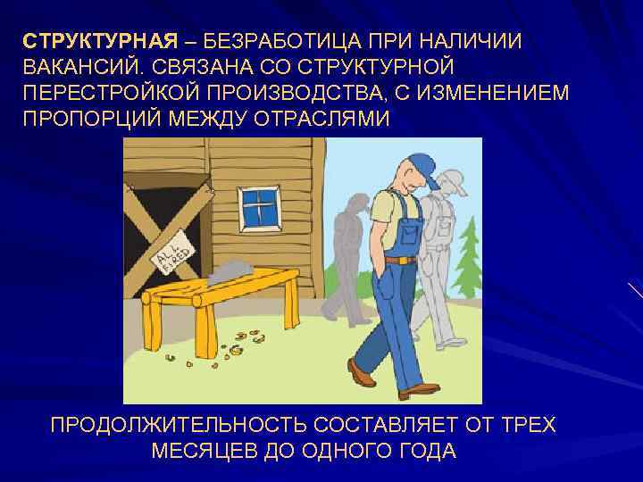 СТРУКТУРНАЯ – БЕЗРАБОТИЦА ПРИ НАЛИЧИИ ВАКАНСИЙ. СВЯЗАНА СО СТРУКТУРНОЙ ПЕРЕСТРОЙКОЙ ПРОИЗВОДСТВА, С ИЗМЕНЕНИЕМ ПРОПОРЦИЙ