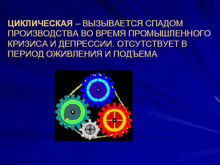 ЦИКЛИЧЕСКАЯ – ВЫЗЫВАЕТСЯ СПАДОМ ПРОИЗВОДСТВА ВО ВРЕМЯ ПРОМЫШЛЕННОГО КРИЗИСА И ДЕПРЕССИИ. ОТСУТСТВУЕТ В ПЕРИОД