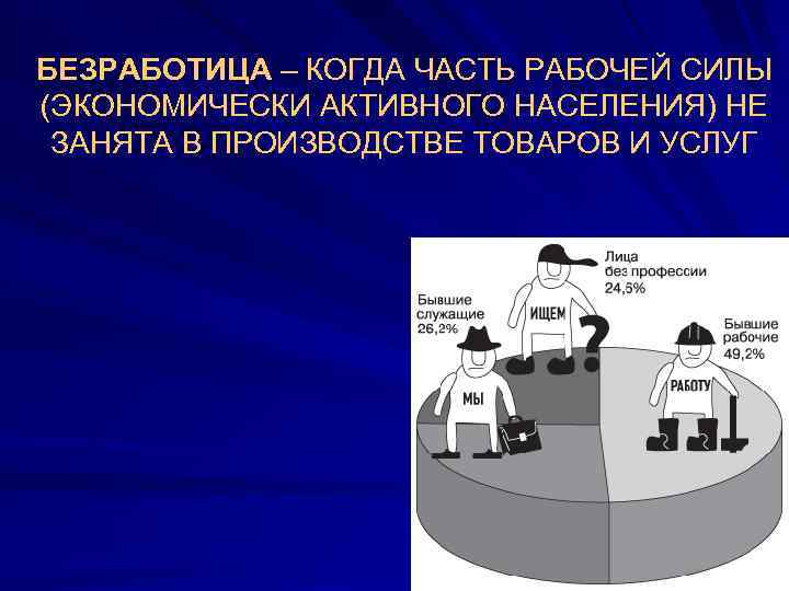 БЕЗРАБОТИЦА – КОГДА ЧАСТЬ РАБОЧЕЙ СИЛЫ (ЭКОНОМИЧЕСКИ АКТИВНОГО НАСЕЛЕНИЯ) НЕ ЗАНЯТА В ПРОИЗВОДСТВЕ ТОВАРОВ