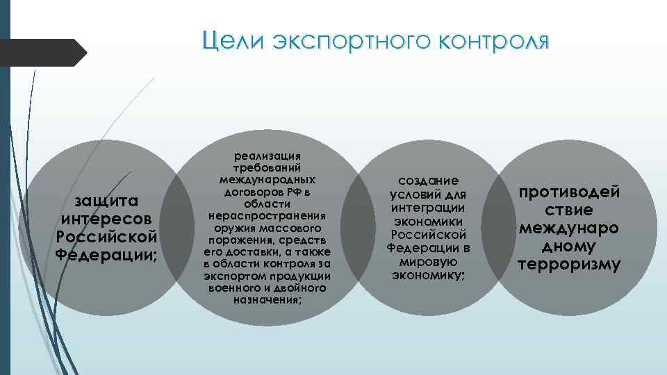 Цели экспортного контроля защита интересов Российской Федерации; реализация требований международных договоров РФ в области