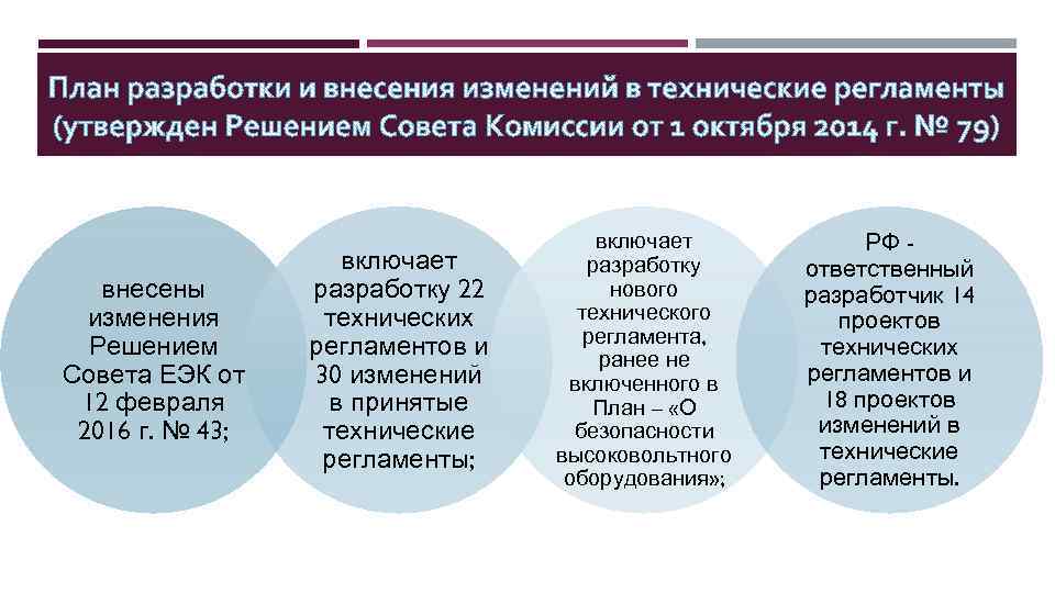 внесены изменения Решением Совета ЕЭК от 12 февраля 2016 г. № 43; включает разработку