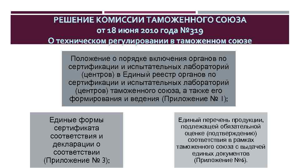 Положение о порядке включения органов по сертификации и испытательных лабораторий (центров) в Единый реестр