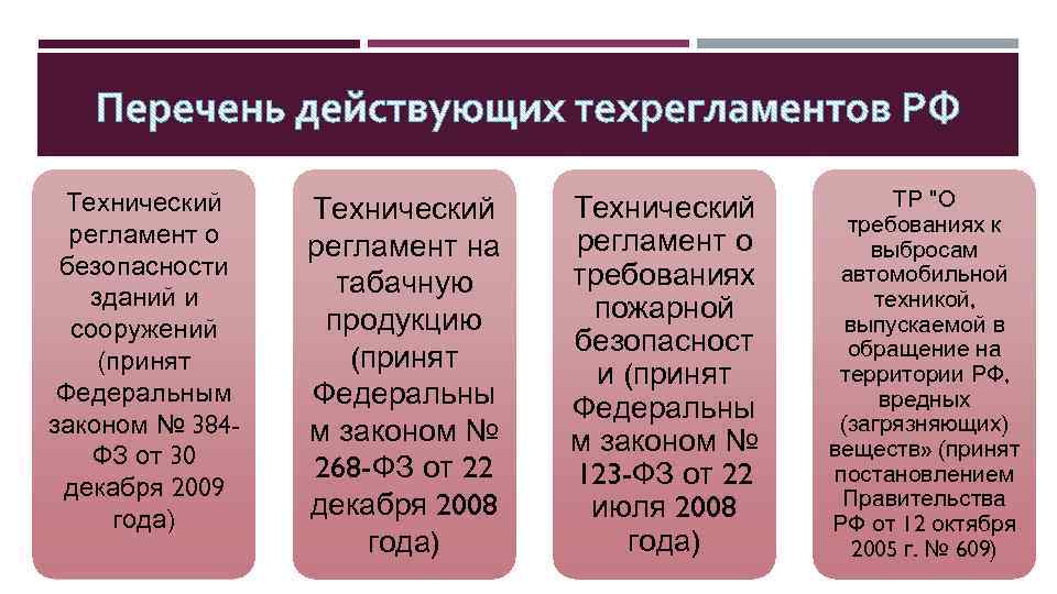 Технический регламент о безопасности зданий и сооружений (принят Федеральным законом № 384 ФЗ от
