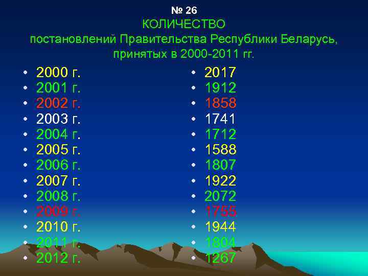 № 26 КОЛИЧЕСТВО постановлений Правительства Республики Беларусь, принятых в 2000 -2011 гг. • •