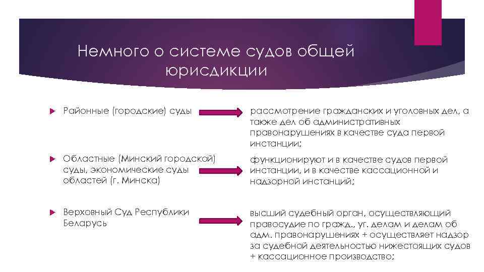 Немного о системе судов общей юрисдикции Районные (городские) суды рассмотрение гражданских и уголовных дел,