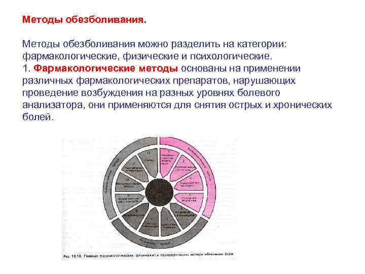 Методы обезболивания можно разделить на категории: фармакологические, физические и психологические. 1. Фармакологические методы основаны