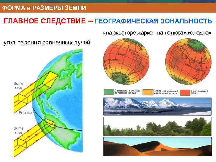 ФОРМА и РАЗМЕРЫ ЗЕМЛИ ГЛАВНОЕ СЛЕДСТВИЕ – ГЕОГРАФИЧЕСКАЯ ЗОНАЛЬНОСТЬ «на экваторе жарко - на