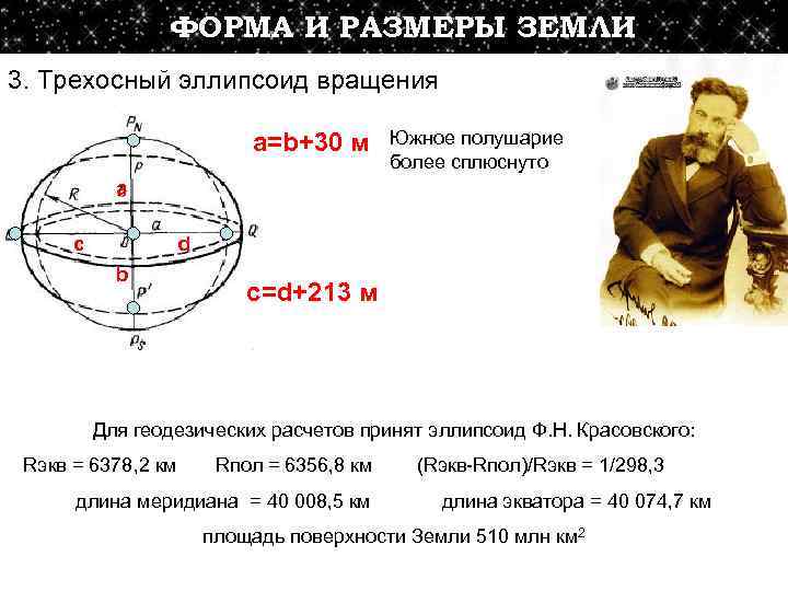 ФОРМА И РАЗМЕРЫ ЗЕМЛИ 3. Трехосный эллипсоид вращения a=b+30 м Южное полушарие более сплюснуто