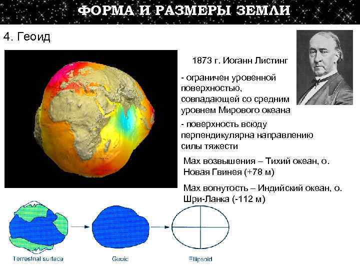 Форма земли 5. Форма и Размеры земли. Форма земли геоид. Формы и Размеры земли геоид. Представления о форме земли.