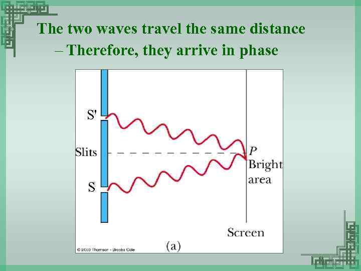 The two waves travel the same distance – Therefore, they arrive in phase S'