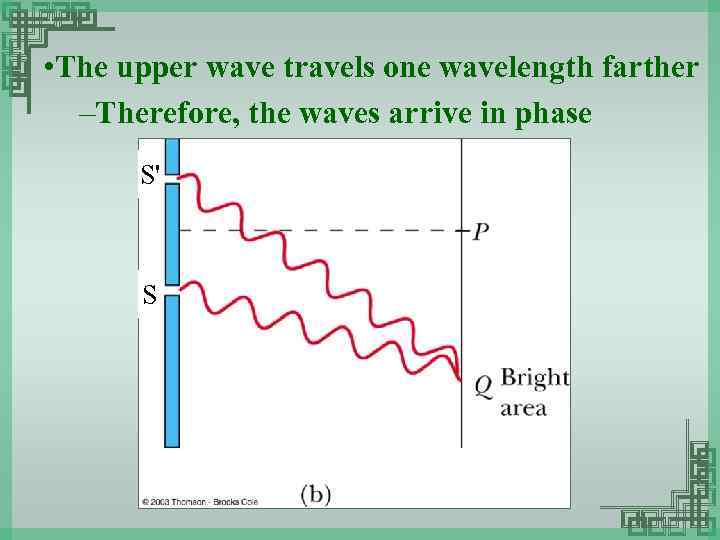  • The upper wave travels one wavelength farther –Therefore, the waves arrive in