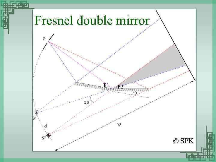 Fresnel double mirror P 1 P 2 © SPK 