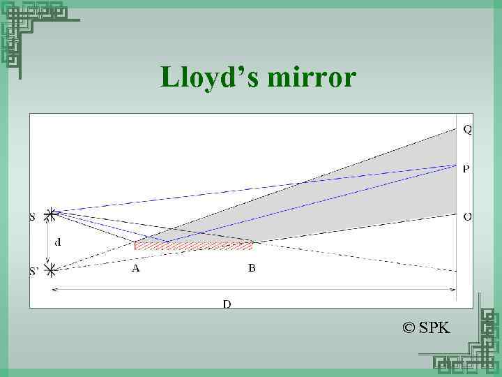 Lloyd’s mirror © SPK 