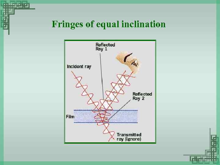 Fringes of equal inclination 