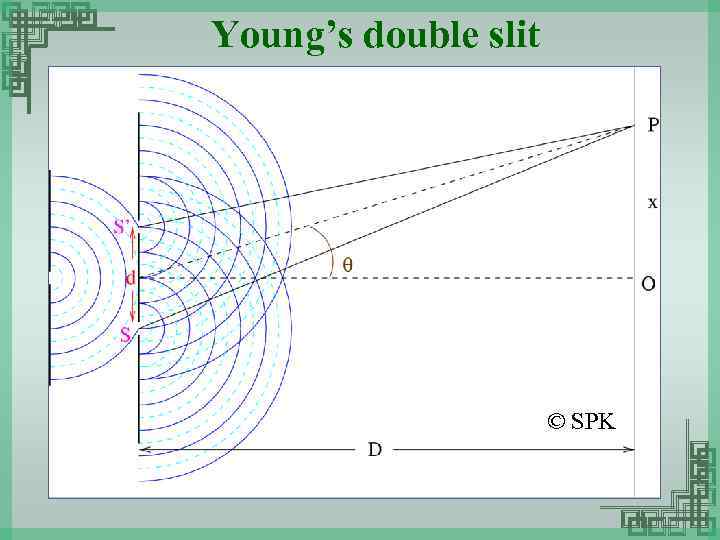 Young’s double slit © SPK 