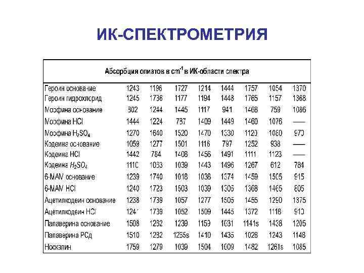 ИК-СПЕКТРОМЕТРИЯ 