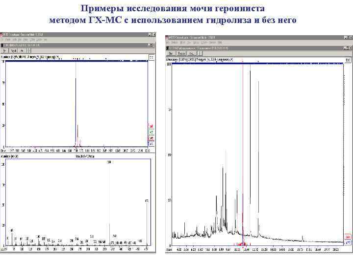 Примеры исследования мочи героиниста методом ГХ-МС с использованием гидролиза и без него 