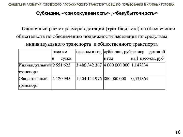 КОНЦЕПЦИЯ РАЗВИТИЯ ГОРОДСКОГО ПАССАЖИРСКОГО ТРАНСПОРТА ОБЩЕГО ПОЛЬЗОВАНИЯ В КРУПНЫХ ГОРОДАХ Субсидии, «сомоокупаемость» , «безубыточность»