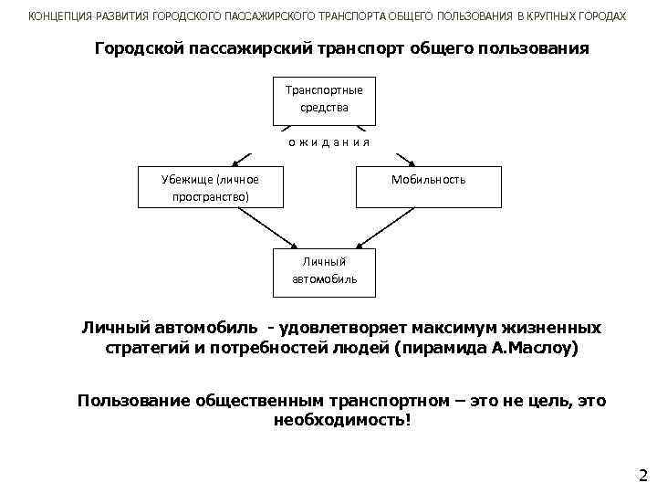 КОНЦЕПЦИЯ РАЗВИТИЯ ГОРОДСКОГО ПАССАЖИРСКОГО ТРАНСПОРТА ОБЩЕГО ПОЛЬЗОВАНИЯ В КРУПНЫХ ГОРОДАХ Городской пассажирский транспорт общего