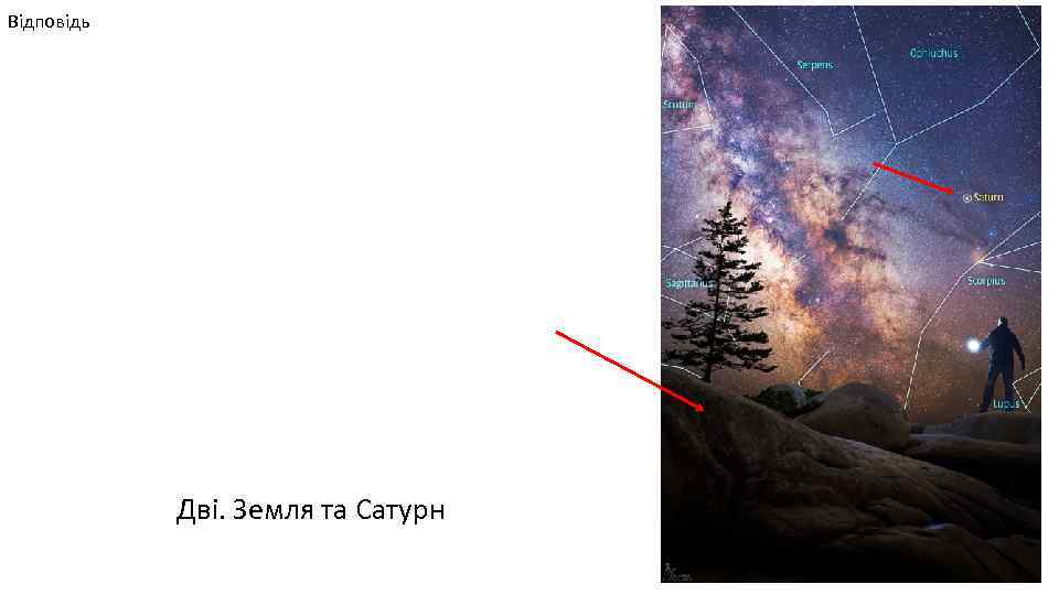 Відповідь Дві. Земля та Сатурн 