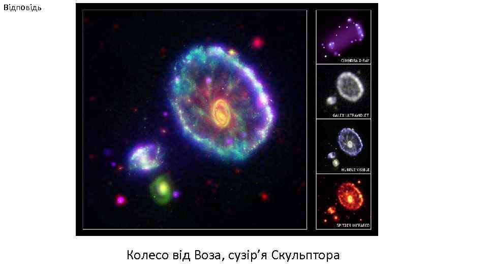 Відповідь Колесо від Воза, сузір’я Скульптора 