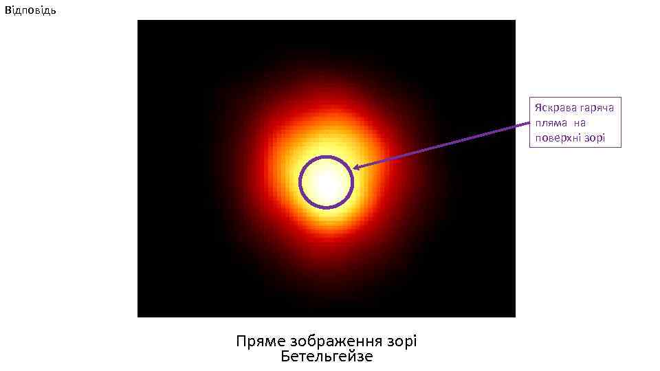 Відповідь Яскрава гаряча пляма на поверхні зорі Пряме зображення зорі Бетельгейзе 