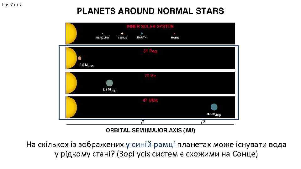 Питання На скількох із зображених у синій рамці планетах може існувати вода у рідкому