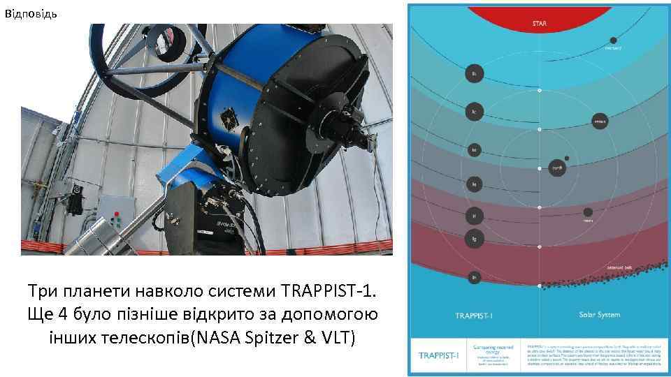 Відповідь Три планети навколо системи TRAPPIST-1. Ще 4 було пізніше відкрито за допомогою інших