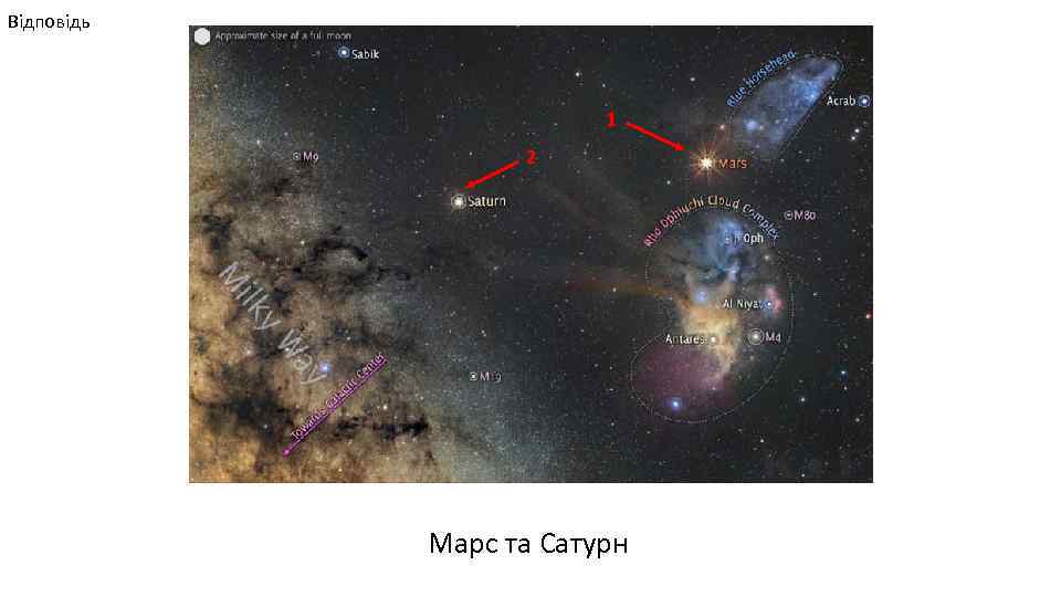 Відповідь 1 2 Марс та Сатурн 