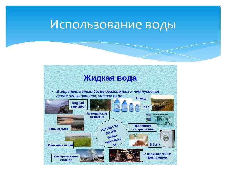 Использование воды 