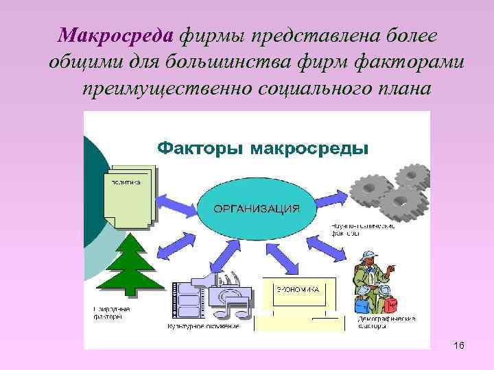 Микро и макросреда