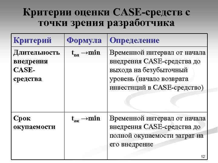 Критерии оценки CASE-средств с точки зрения разработчика Критерий Формула Определение Длительность внедрения CASEсредства tвн