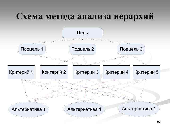 Маи метод анализа иерархий