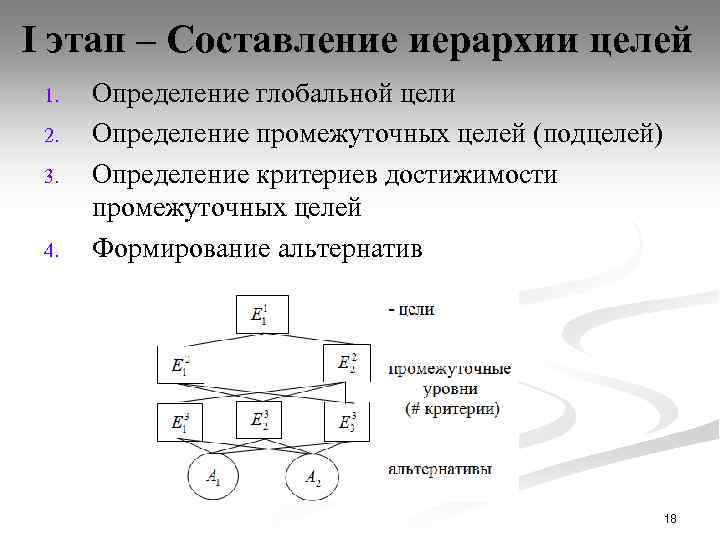 I этап – Составление иерархии целей 1. 2. 3. 4. Определение глобальной цели Определение
