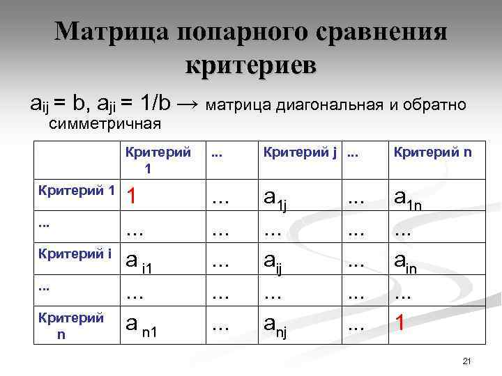 Матрица попарного сравнения критериев аij = b, аji = 1/b → матрица диагональная и