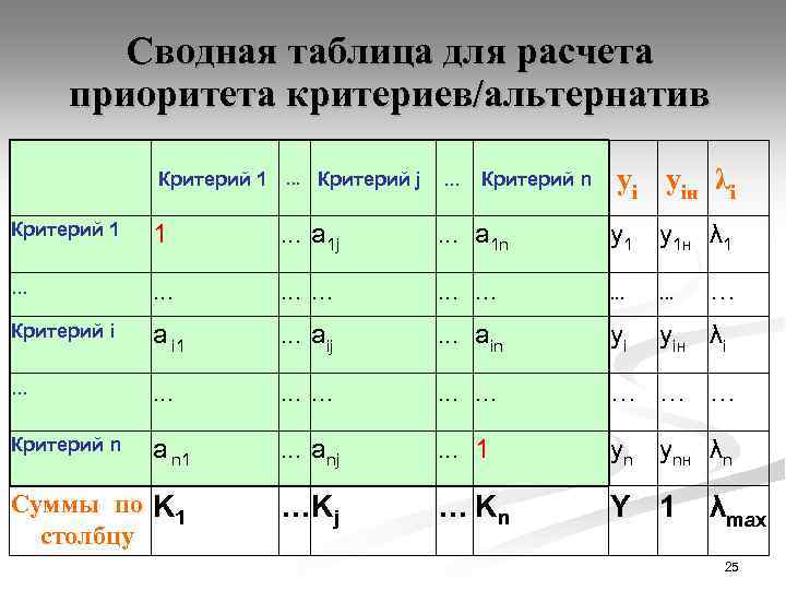 Сводная таблица для расчета приоритета критериев/альтернатив Критерий 1. . . Критерий j . .