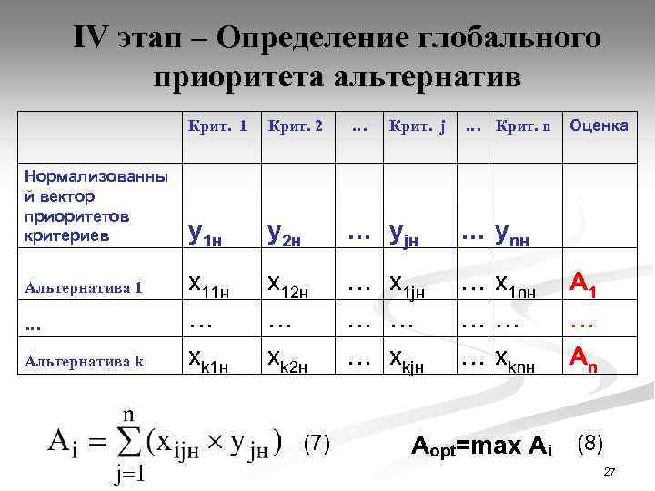 IV этап – Определение глобального приоритета альтернатив Крит. 1 Крит. 2 … Нормализованны й